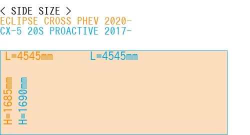 #ECLIPSE CROSS PHEV 2020- + CX-5 20S PROACTIVE 2017-